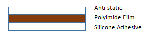 ESD Каптоновая лента  Structure