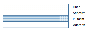 Водонепроницаемая пенопластовая лента  structure