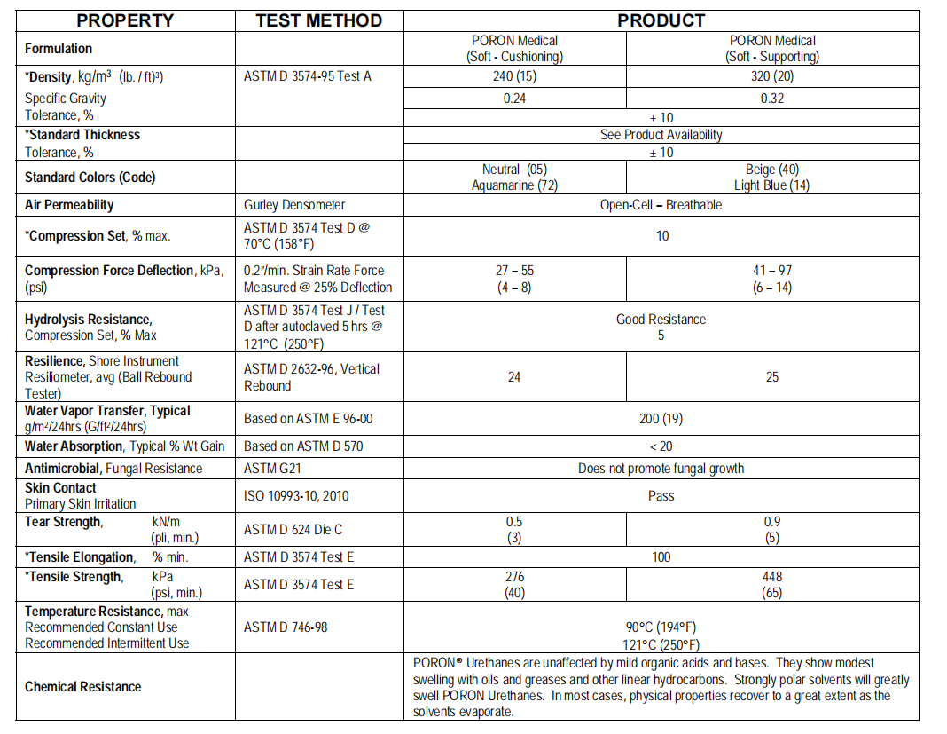 PORON Медицинская мягкая амортизация  Polyurethane