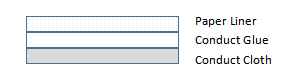 Conduct Cloth Tape Structure