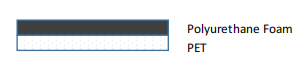 Пенополиуретан  Structure