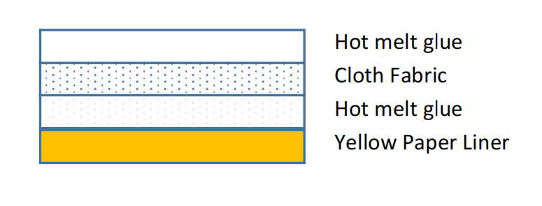 Double-sided Cloth Tape Structure